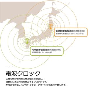 電波時計